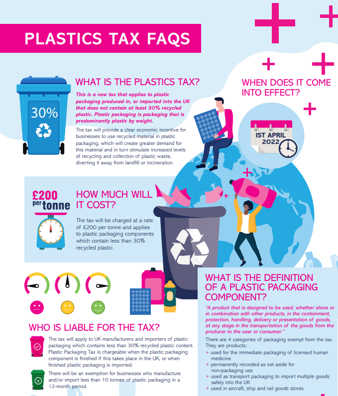 The New Plastic Packaging Tax Promoting Sustainability and Reducing Waste