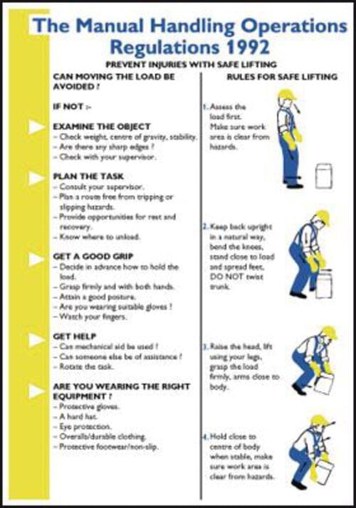 The Manual Handling Operations Regulations 1992 Pocket Guide 120x80mm Encapsulated Paper