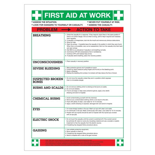 Health & Safety Posters