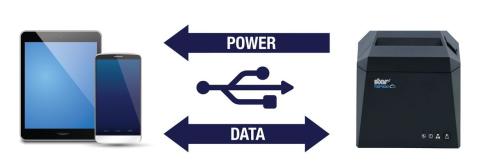 Star Micronics TSP100IV X4 Thermal Receipt Printer