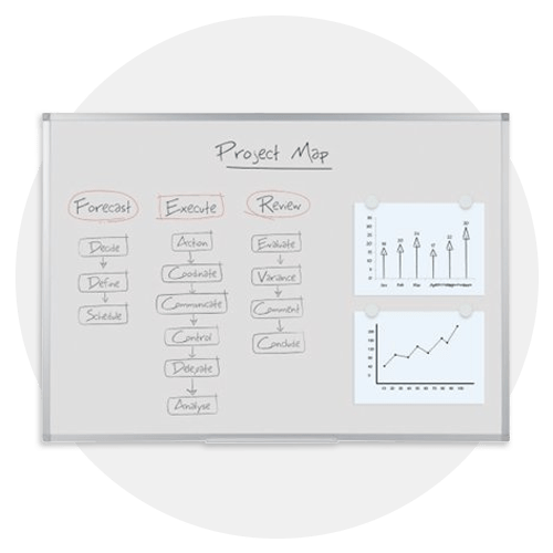 Drywipe Boards
