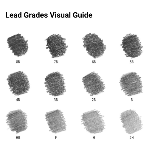 Lead-Grades-Visual-Guide