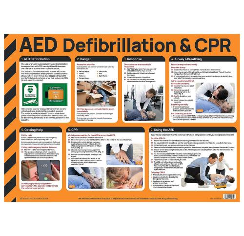 AED Defibrillation & CPR First Aid Poster, A2 (Laminated)