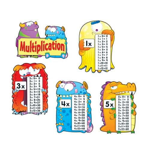 Multiplication Fact Monsters Bulletin Board Set