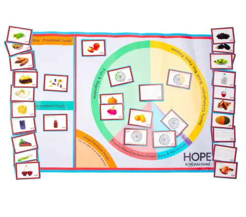 Eatwell Guide Floor Mat Bundle