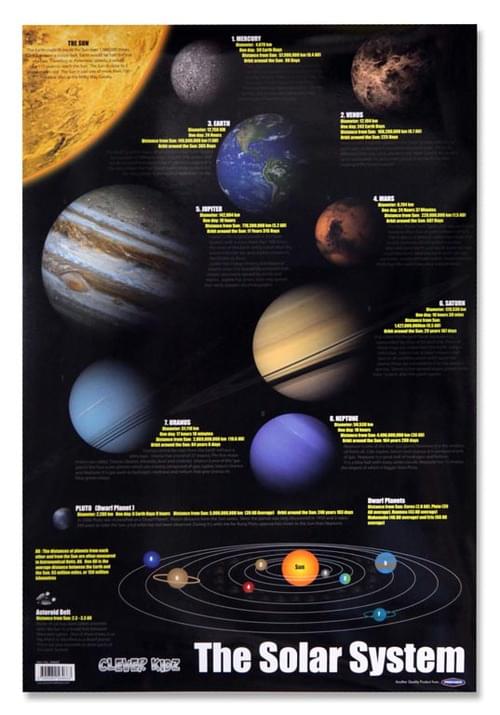 Clever Kidz Wall Chart - Solar System