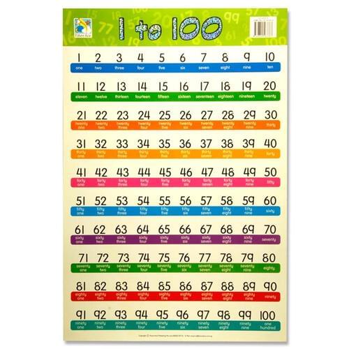 Wall Chart - 1 To 100