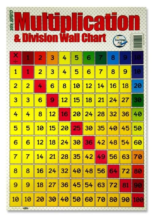 Clever Kidz Wall Chart - Multiplication & Division