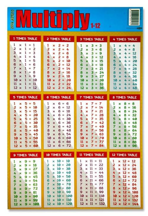 Clever Kidz Wall Chart - Multiply 1-12