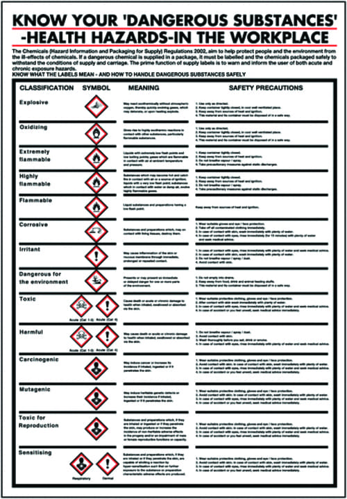 600x420mm Know Your Dangerous Substances in the Workplace Poster