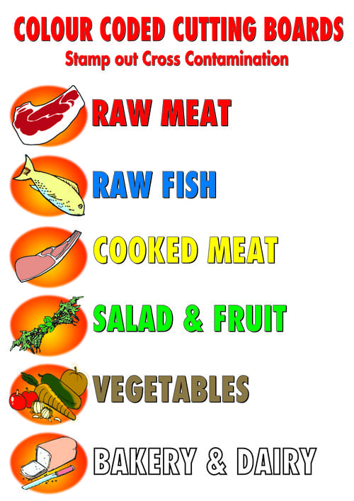 297x210mm Colour-coded Cutting Boards - 1mm Rigid PVC