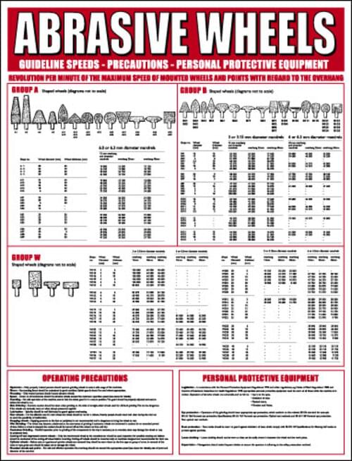 590x450mm Abrasive Wheel Wallcharts