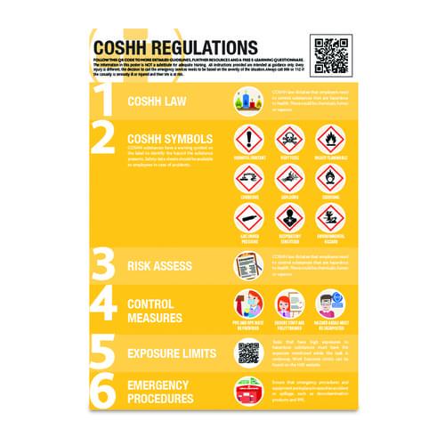 A2 COSHH Regulations Guidance Poster