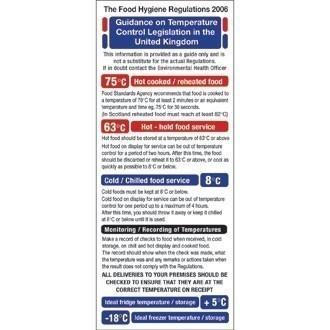 1995 Food Act Cook Chill Guidelines Sign