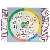 Eatwell Guide Floor Mat Bundle