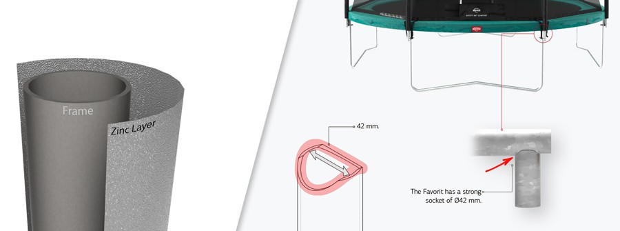 BERG Favorit 14ft Trampoline Regular with Safety Net (430cm)