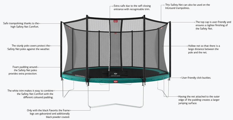 BERG Favorit 14ft Trampoline InGround Black