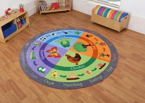 Kit For Kids Life Cycle Carpet