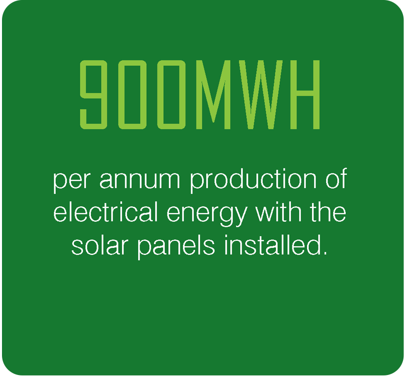 900MWH