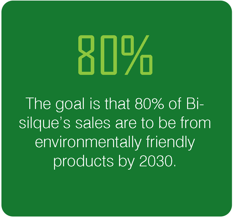 80%
