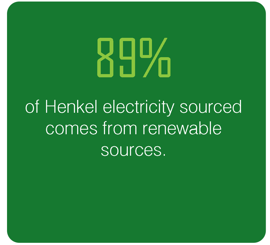 83%