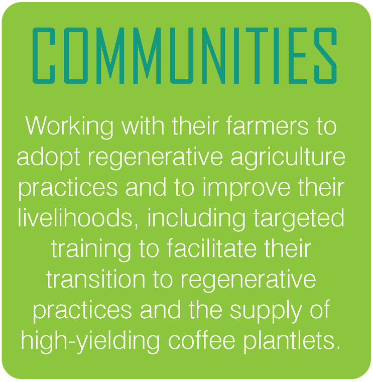 Communities Communities