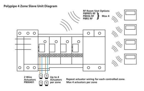 Polypipe UFH 4 Zone Slave White PB4ZS