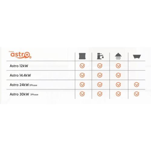 EHC Astro 30kW V2 Electric Combi Boiler - 3 Phase ASTRO30KW.v2