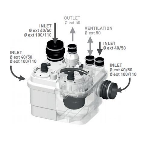Saniflo Sanicubic 1 Heavy Duty Macerator Pump 6101