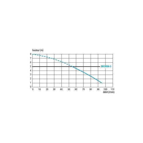 Saniflo Saniwall Pro Up (Glass) 6110