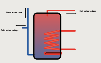 Vented Cylinder
