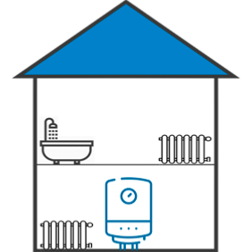 Combination Boilers