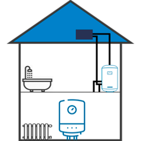 System Boilers