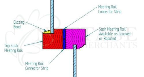 Sash Window Meeting Rail Connector Strip - Buy Your Timber Online with Nottage Timber Merchants - Serving South Wales Since 1964