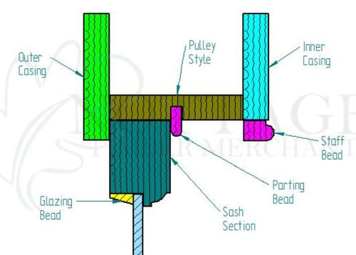 Sash Window Upper Section - Buy Your Timber Online with Nottage Timber Merchants - Serving South Wales Since 1964