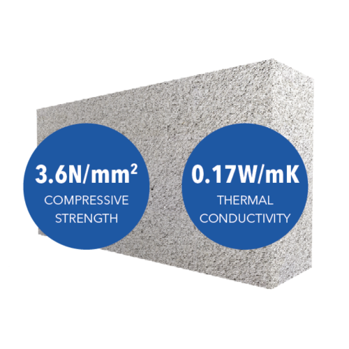 Mannok Thermalite Aircrete 300mm 3.6n/mm2  Trenchblock 