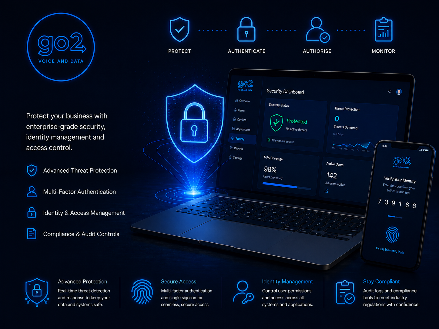 Business cyber security and access control systems